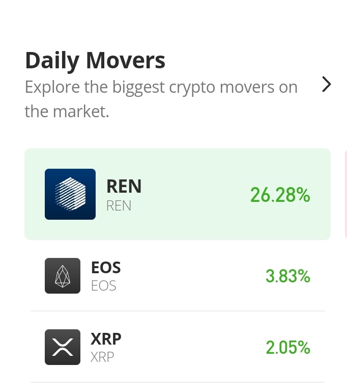 EOS/USD Market Breaks Free from the alt=