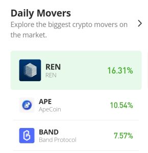 Ren Price Prediction for Today, November 26: REN/USD Is Now on the Trail of November 5 Resistance Price