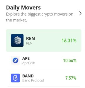 Prévision du prix Ren pour aujourd'hui, 26 novembre : REN/USD est maintenant sur la piste du prix de résistance du 5 novembre