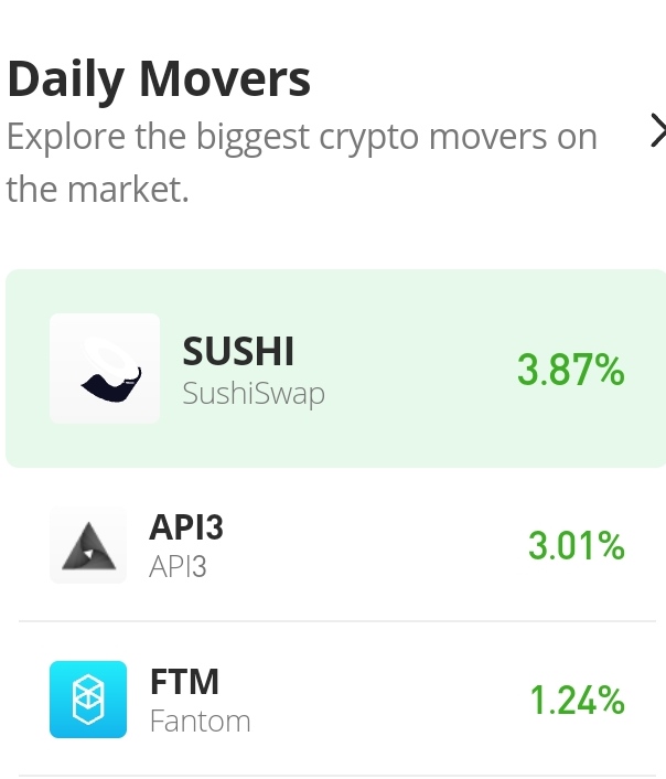 SushiSwap Price Prediction for Today, November 28: SUSHI/USD Continues the Upside Journey