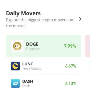 Dash Price Prediction for Today, November 29: DASH/USD Is Back to the $45 Price Level