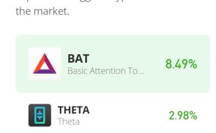 Theta Price Prediction for Today, November 2: THETA/USD Is Trying to Conquer the $1.20 Price Level