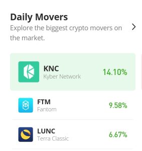 Fantom Price Prediction for Today, Kaum Ib Hlis 30: FTM/USD Bulls in, Bears Out