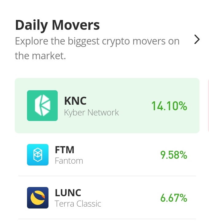 Kyber Network Price Prediction for Today, November 30: KNC/USD Price Finally Enters the Buy Zone