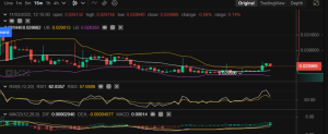 Tamadoge Price Prediction for the 3rd of November: TAMA is On the Rise 