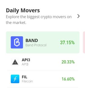 3 Kasım Bugün için API3 Fiyat Tahmini: API3/USD Boğaları Gün geçtikçe Güçleniyor