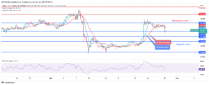 Dash Price Prediction for Today, 28 November: DASH Is Struggling to Break Down $39 Support Level