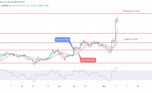 Polygon Price Prediction for Today, November 04: MATIC Soars Higher to Test $1.18 Level