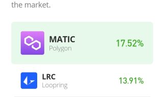 Loopring Price Prediction for Today, November 4: LRC/USD Bulls in, Bears Out