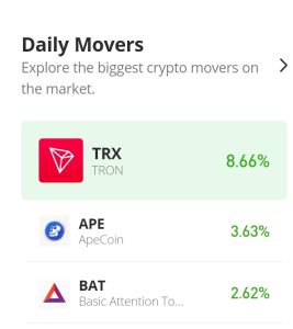 Ramalan Token Perhatian Asas untuk Hari Ini, 7 November: APE/USD Bears Market