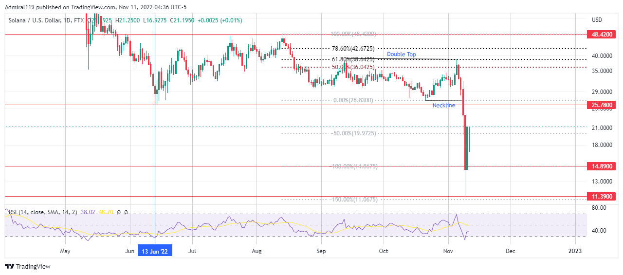 4 Best Cryptos to Buy Now, November 11: APT, SOL, TAMA and IMPT