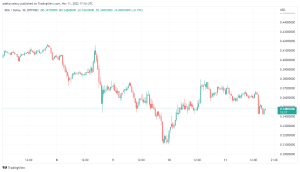 Cardano Price Prediction Today, November 12, 2022: ADA/USD Appears Undecided