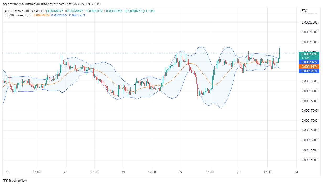 Apecoin Prediction Today, November 24, 2022: APE/USD Striving to Gain Upward Traction