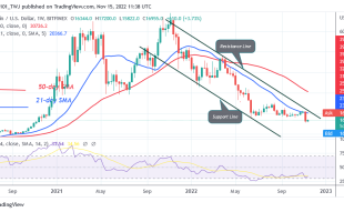 Bitcoin Price Prediction for Today, November 15: BTC Price Recovers as It Reaches $17K
