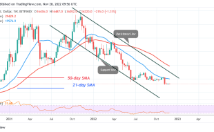 Bitcoin Price Prediction for Today, November 28: BTC Price Consolidates in a Range as It May Rebound or Collapse