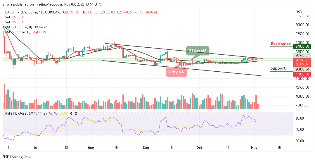 Bitcoin Price Prediction for Today, November 3: BTC/USD Range-bounds; A Recovery to $21k Resistance?