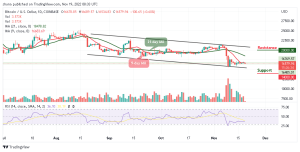 Bitcoin Price Prediction for Today, November 19: BTC/USD Slumps as Price Could Test $15k Support
