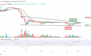 Bitcoin Price Prediction for Today, November 24: BTC/USD Price Could Slide to $16,000 Support