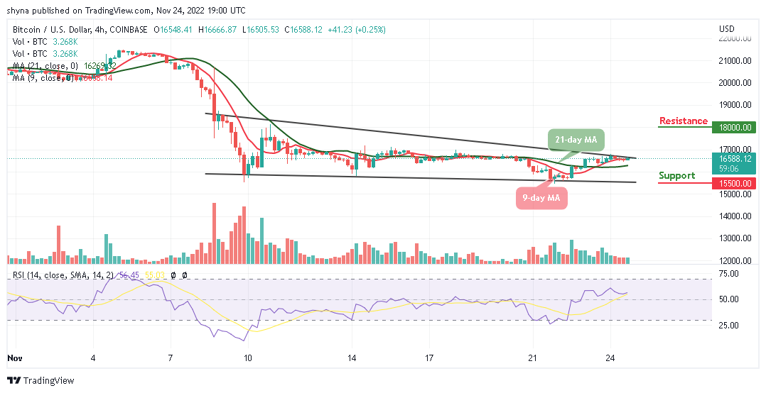 BTC/USD Price Could Slide to ,000 Support