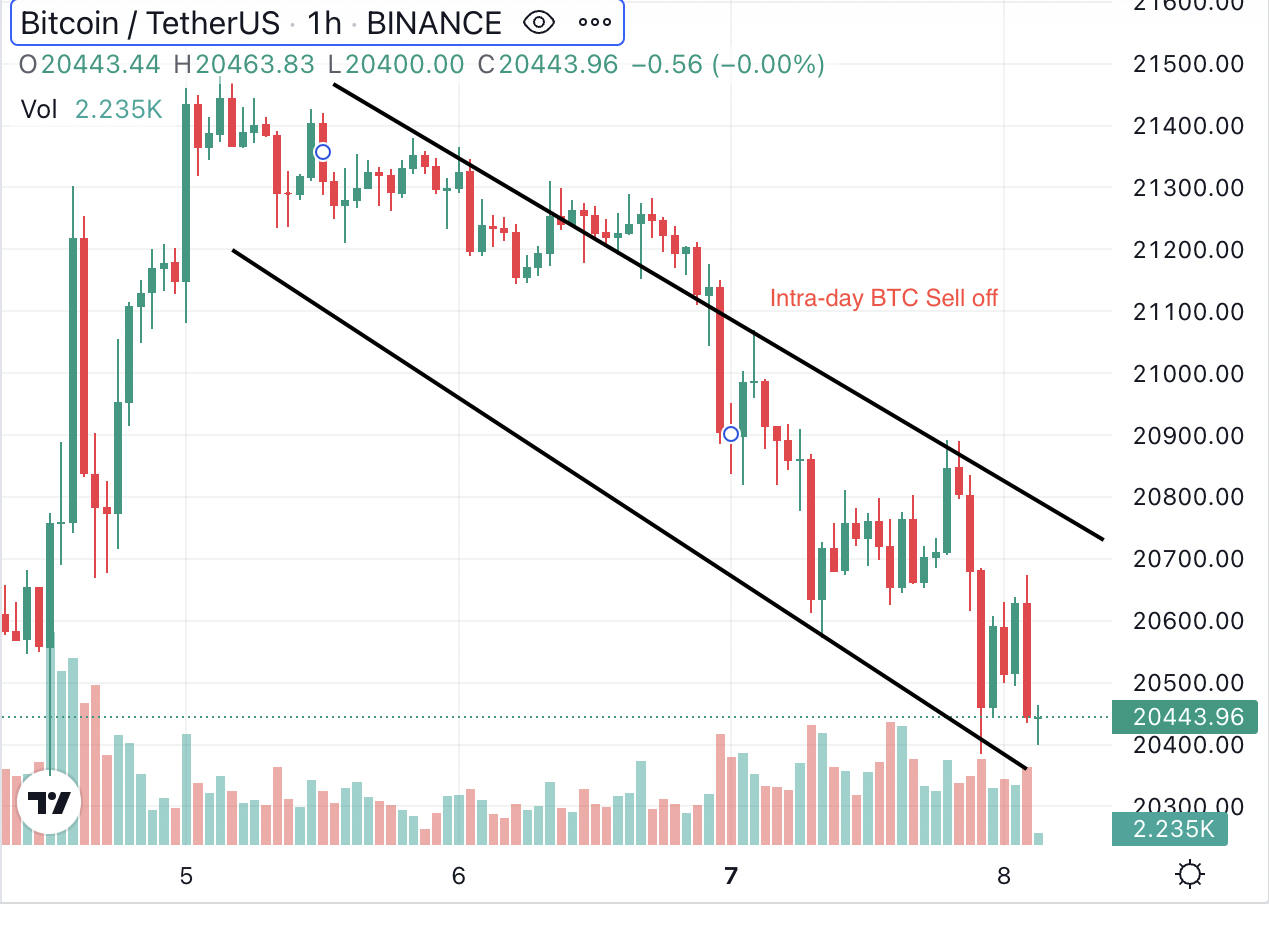 Bitcoin Worth Prediction: Why BTC Has Slipped Again Beneath K, The place Subsequent?
