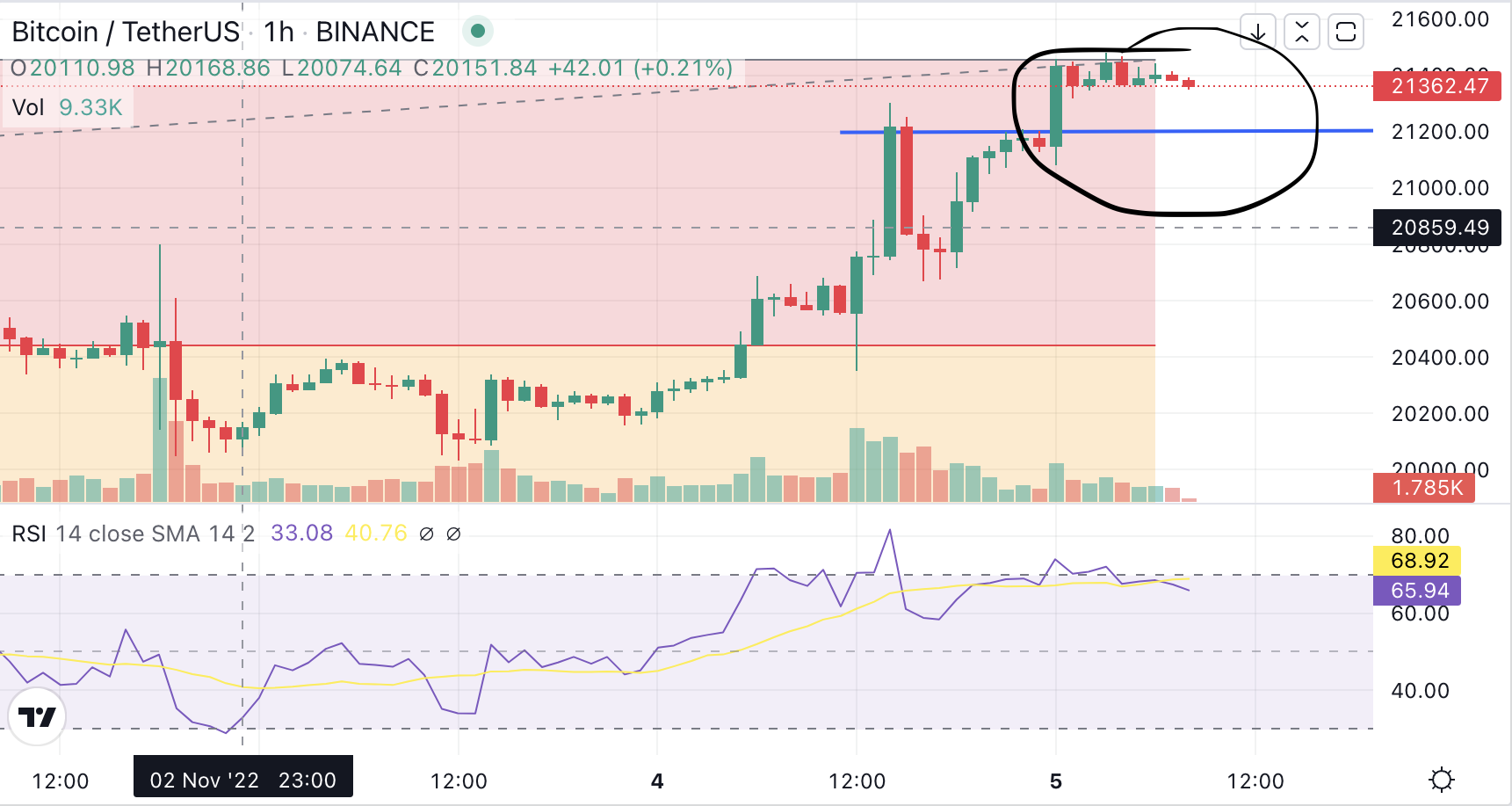 Bitcoin Price Prediction