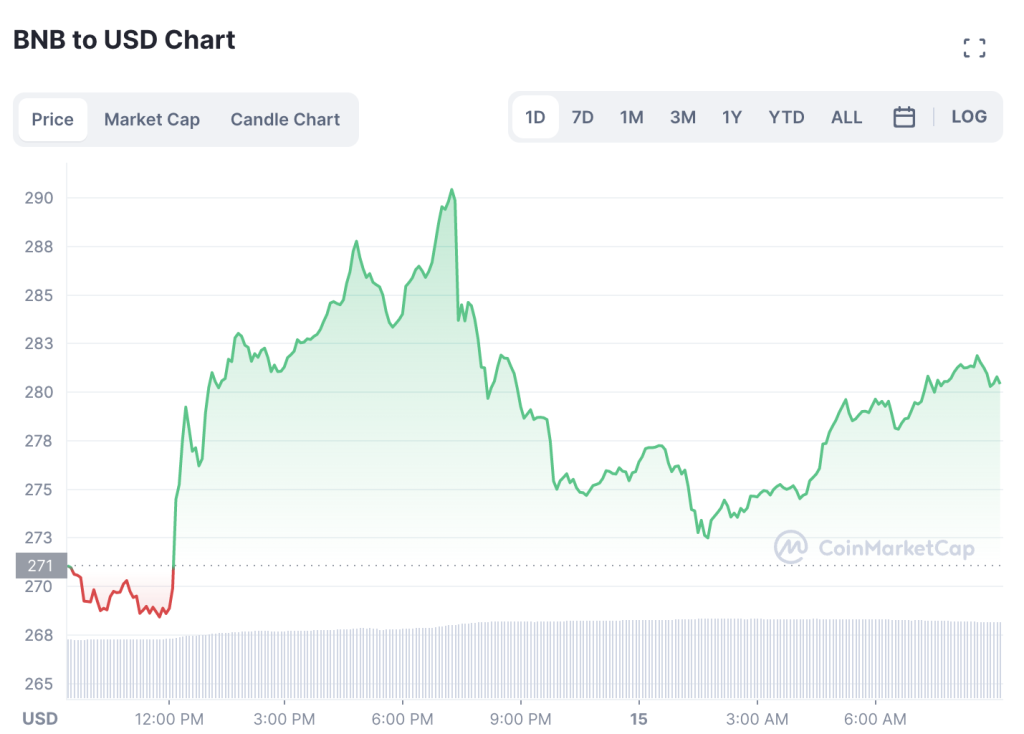 ຊື້ຫຼຽນ Binance ຫຼັງຈາກອຸປະຕິເຫດ