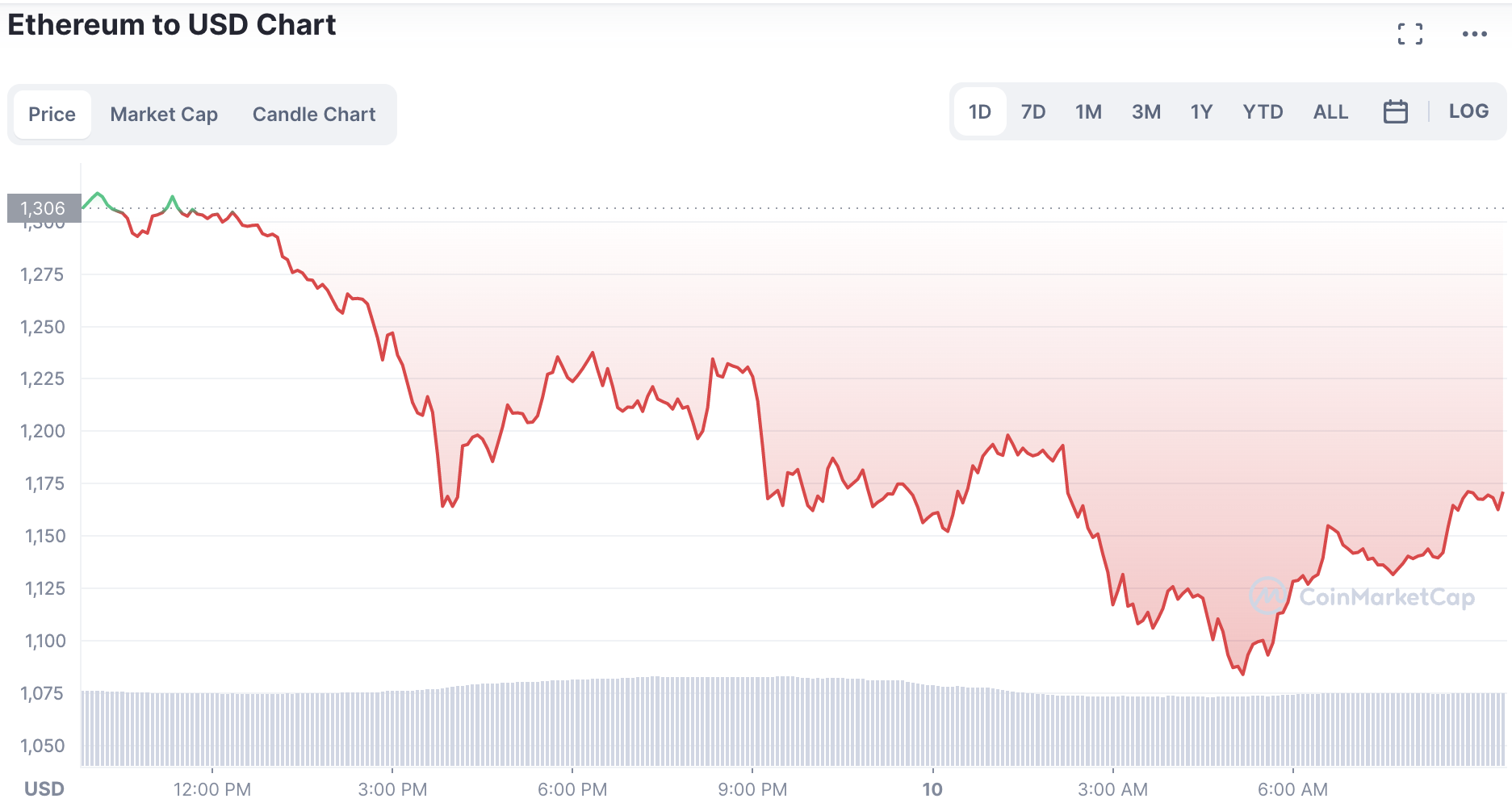 Buy Ethereum