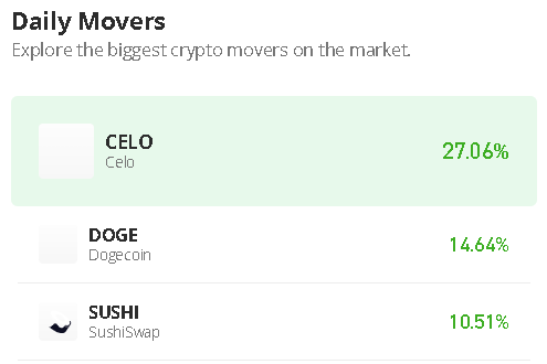Celo Price Prediction for Today, November 27: CELO/USD Soars Above $0.70 Level