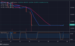 Defi Coin Price Prediction for Today, November 19: DEFC Rebounds in the Oversold Region as Buyers Emerge