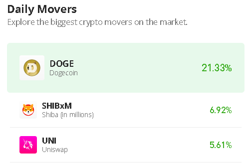 Dogecoin Price Prediction for Today, November 1: DOGE/USD Sees Sharp 11% Rise, What to Expect?
