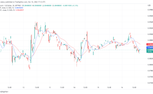 Dogecoin Price Prediction Today, November 17, 2022: DOGE/USD Retrace Downwards by 100%