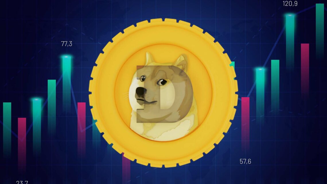 Dogecoin price