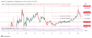 3 meilleurs cryptos à acheter maintenant, 20 novembre : XEC, GMX et IMPT