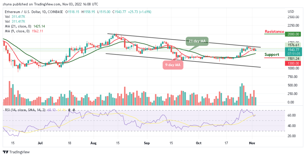 Ethereum Price Prediction for Today, November 3: ETH/USD Stuck Around $1500