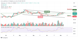 Ethereum Price Prediction for Today, November 8: ETH/USD Heads to $1600 Resistance