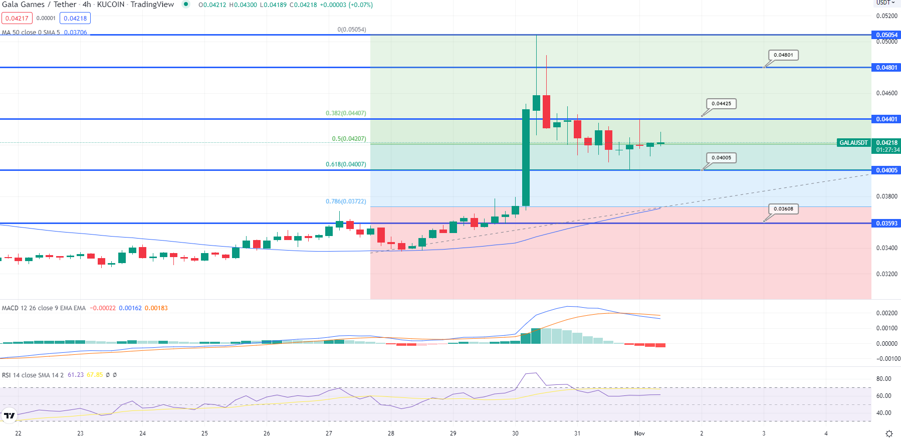 Immortal Game Price Today, Market Cap, $IGE Price Chart - CoinCheckup