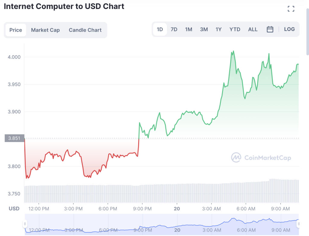 Интернет Компьютер