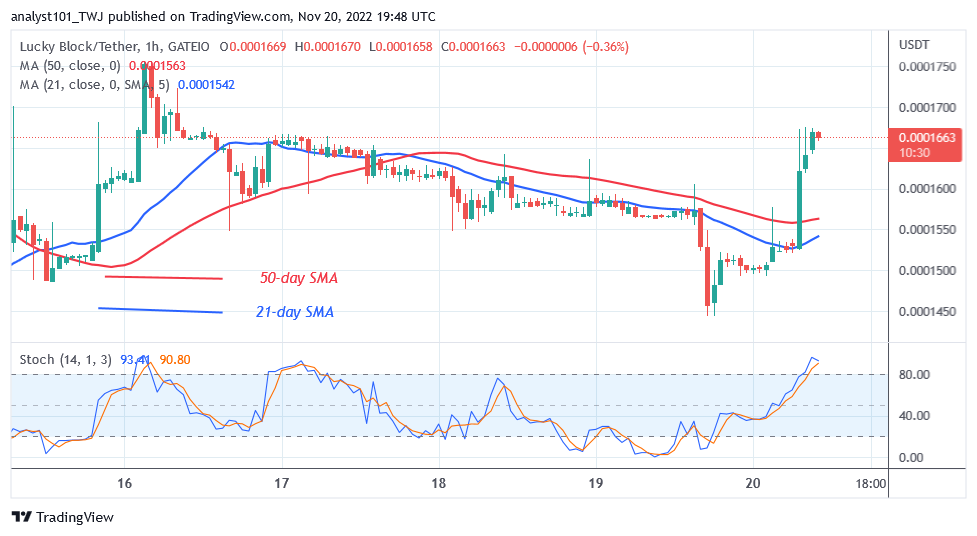 Lucky Block Price Prediction for Today, November 20: LBLOCK Is in a Positive Trend as It Targets the $0.0002200 High