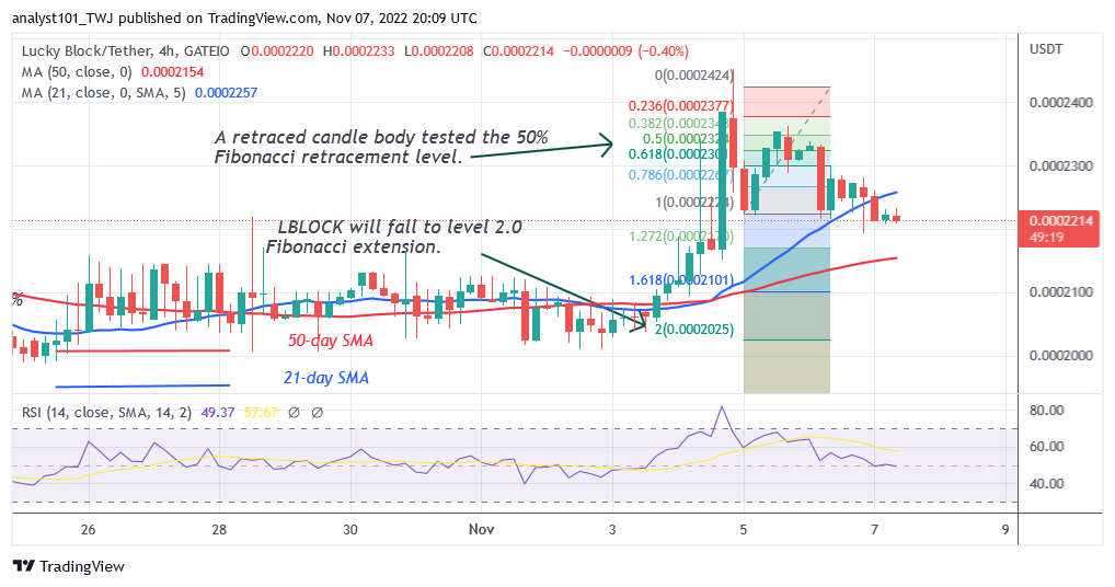 Lucky Block Price Prediction for Today, November 7: LBLOCK Bulls Stall Decline as Buyers Recover To Resume Uptrend