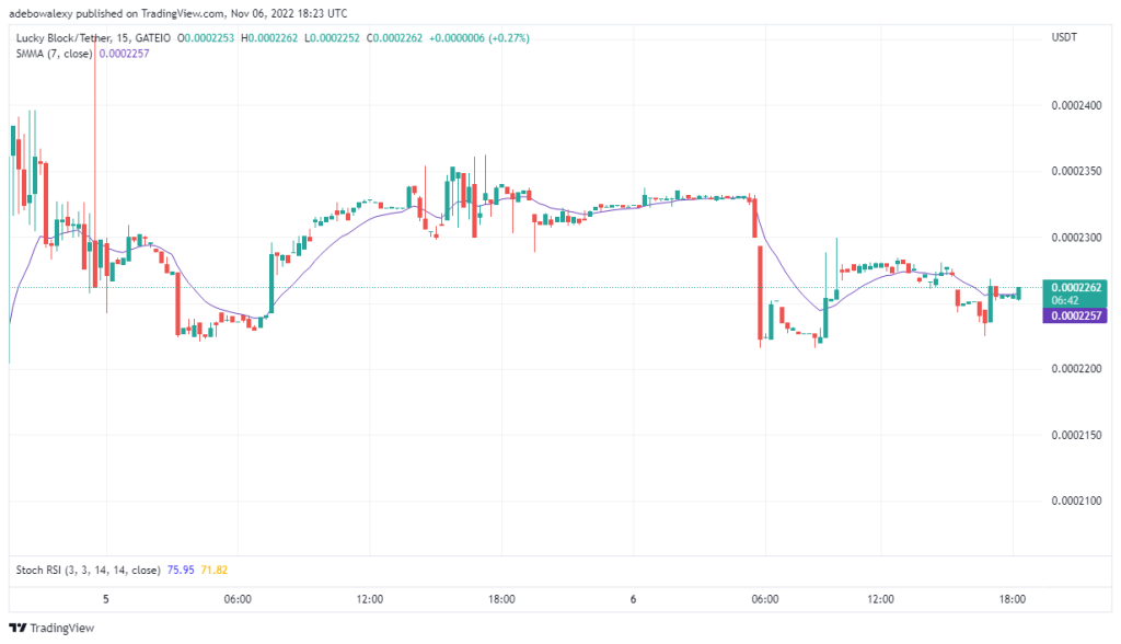 Lucky Block Price Prediction: LBLOCK Aggressively Matching Towards Higher Resistance