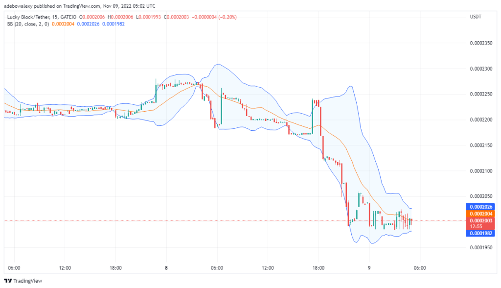 LBLOCK Price Prediction: Lucky Block Is Regaining Traction