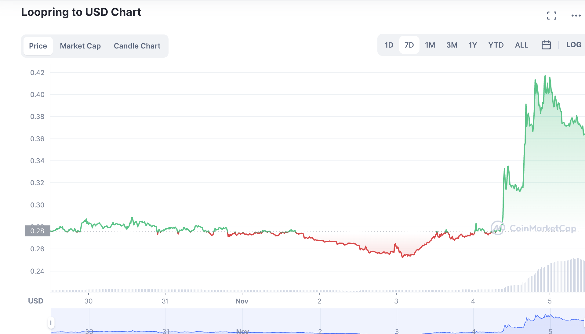 Loopring