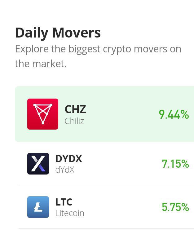 dYdX Prediction for Today, November 10: DYDX/USD Is Back at the $2.00 Resistance Price Level