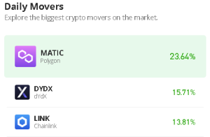 Polygon Price Prediction for Today, November 4: MATIC/USD Beats the Market with 23.45% Gains