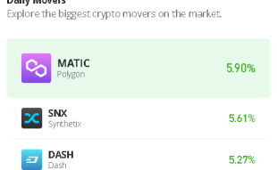 Polygon Price Prediction for Today, November 7: MATIC/USD Targets $1.5 Level