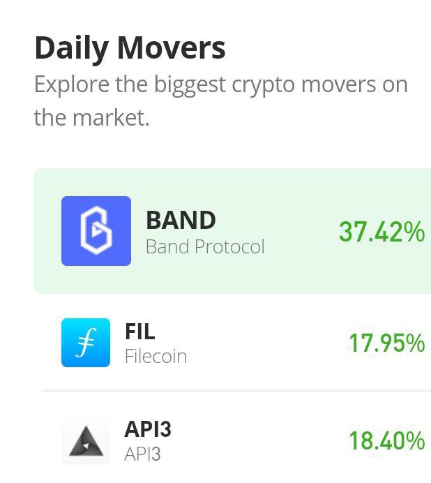 Photo of Band Protocol Price Prediction: BAND/USD Explodes in Valuation