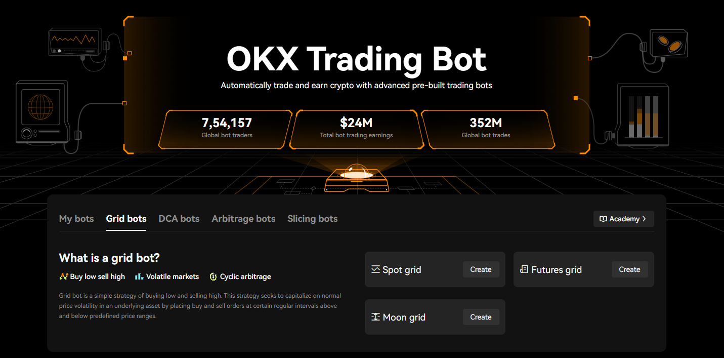 OKX trading bot