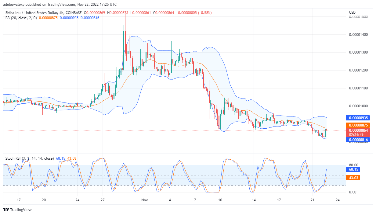 Shiba Inu árelőrejelzés ma, 23. november 2022.: A SHIB/USD nehezen tudja leküzdeni a szembeszélt