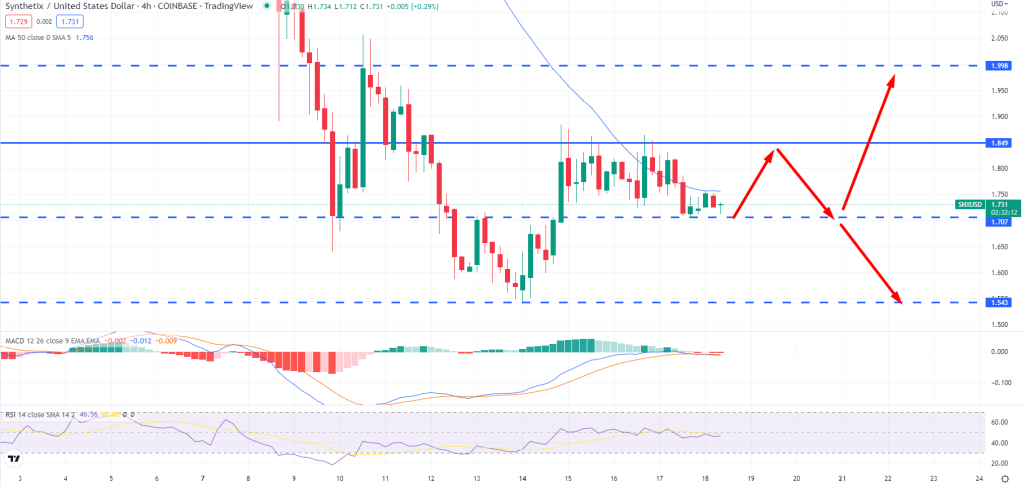 SNX Price Chart