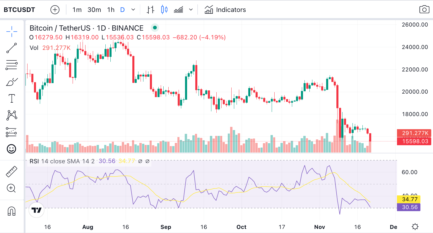 BTC អ